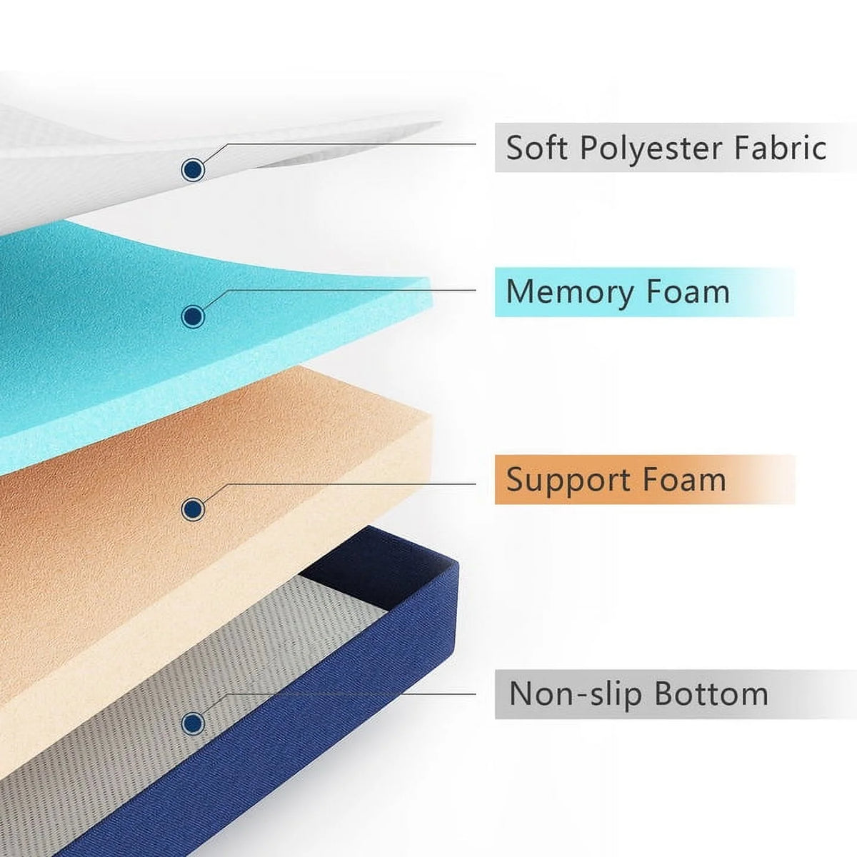 Full Size Trifold Folding Memory Foam Mattress U336429